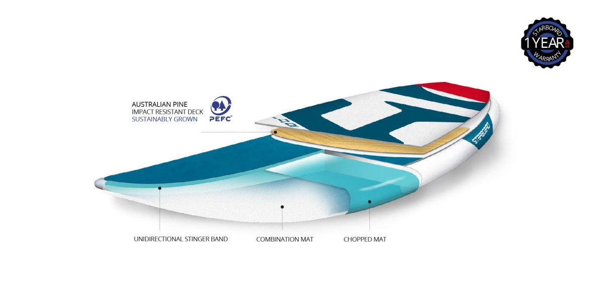 Starboard Generation Board & Paddle Bundle Ocean Sports Centre